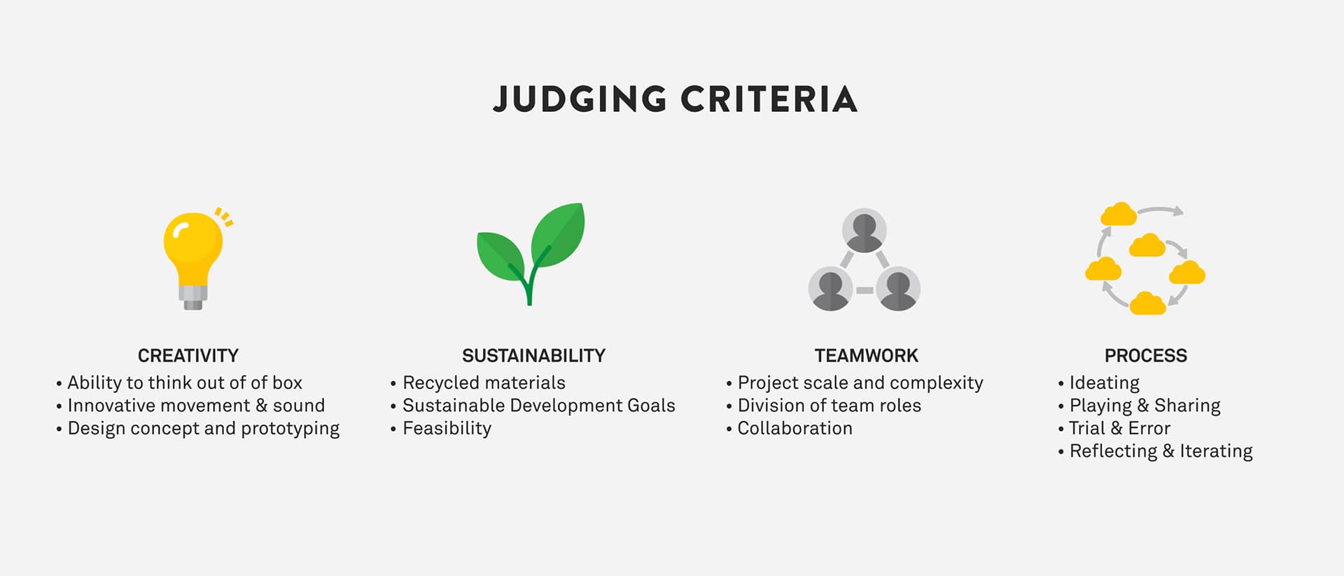 \[10] The judging criteria from a previous Strawbees Global Challenge with musical instruments.